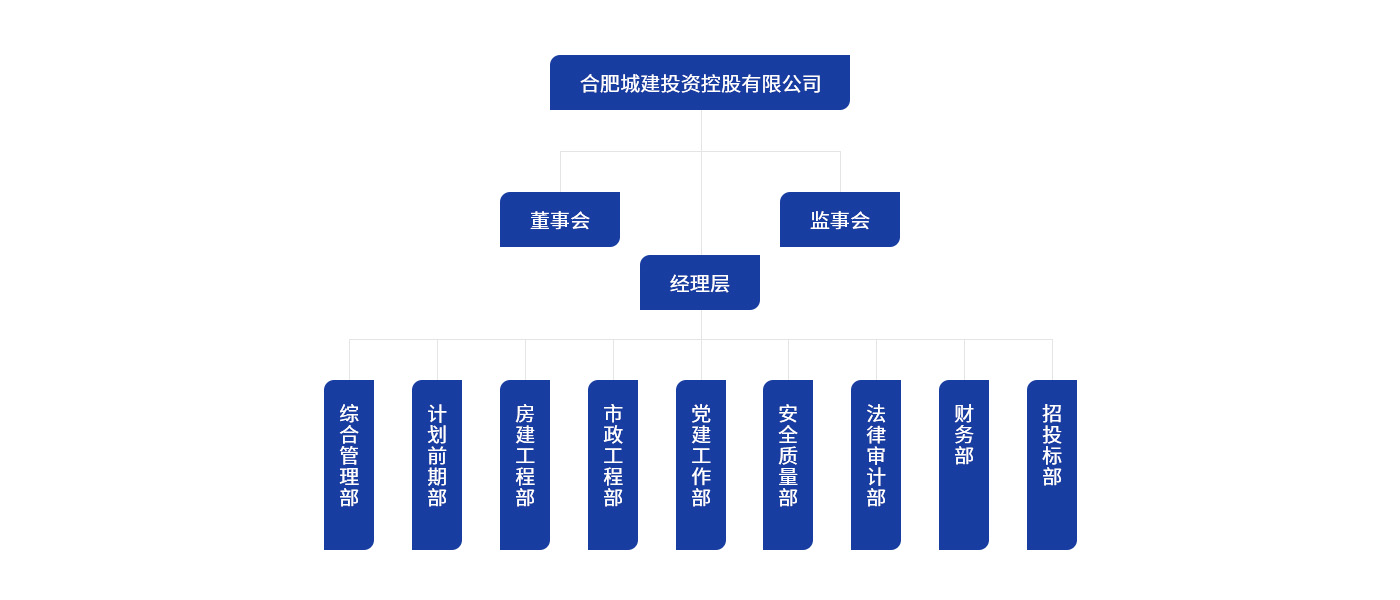 C_金年会体育app下载官网 组织架构图.jpg